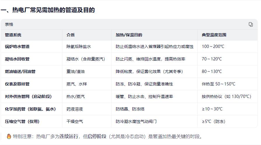 热电厂管道加热